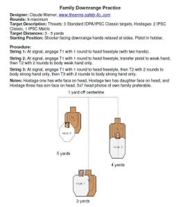 Family Downrange Practice