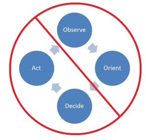 OODA loop NO