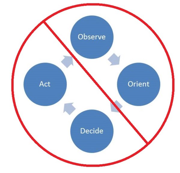 OODA loop NO