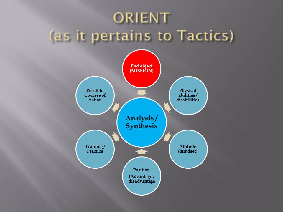 Orient tactical basic inputs 2