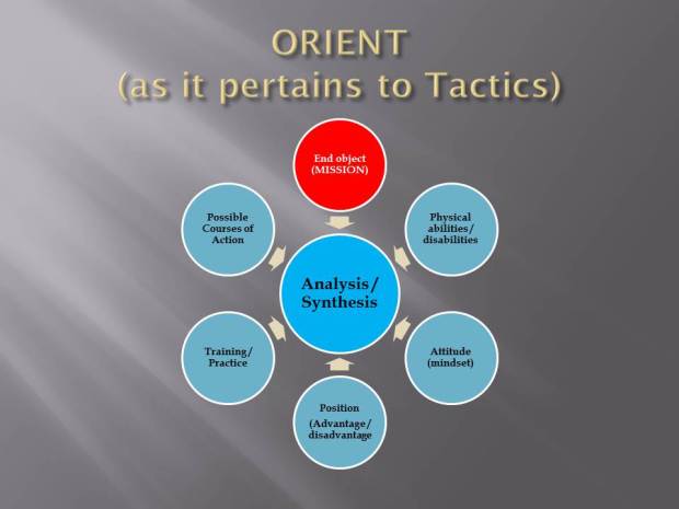 Orient tactical basic inputs 2