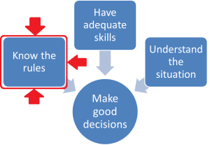 Know the rules Input