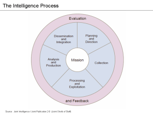 the_intelligence_process_jp_2-0