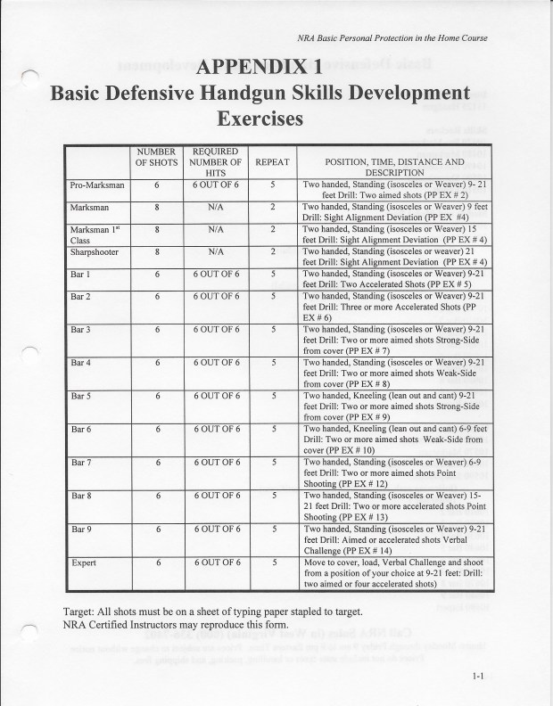 PPITH Skills Development