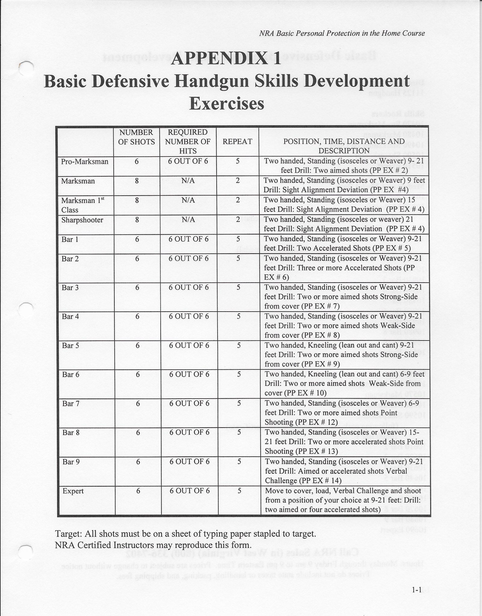 PPITH Skills Development