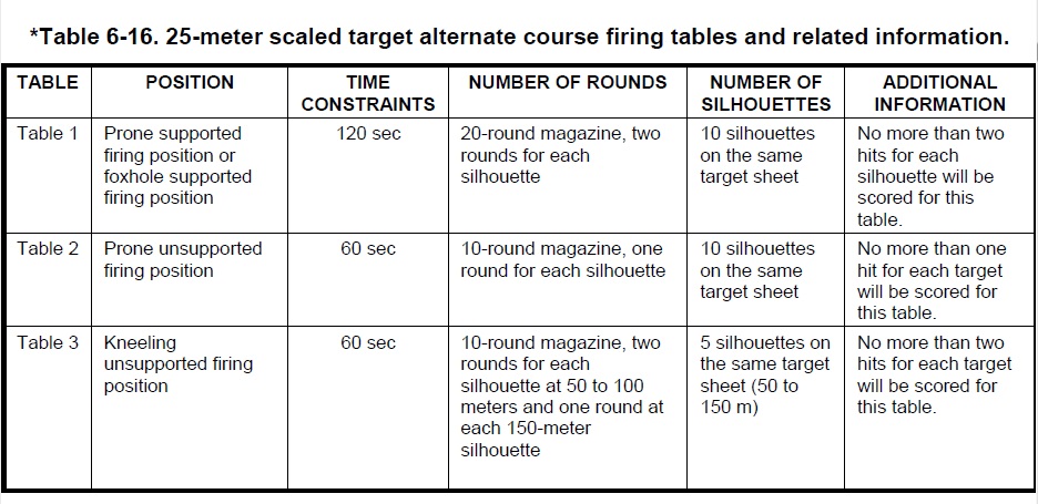 25 m scaled target firing tables