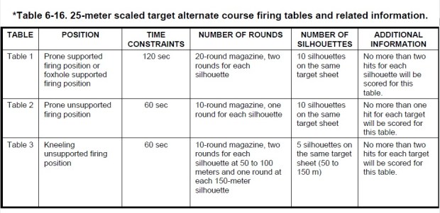 25 m scaled target firing tables