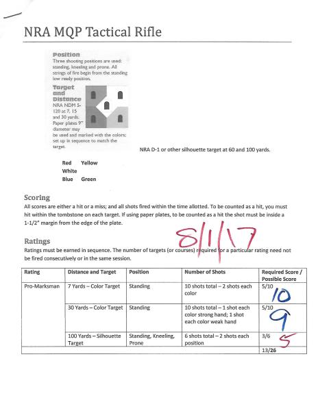 Pro-Marksman results