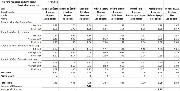 Five Yard Roundup comparison 2