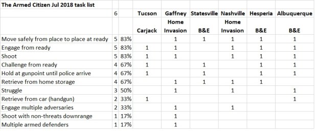 Jul 2018 task spreadsheet
