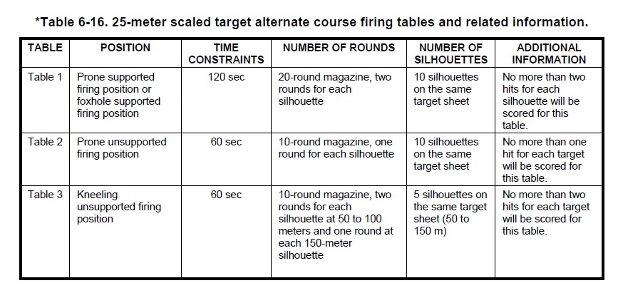 25 m scaled target firing tables b