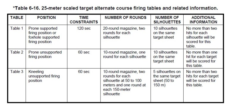 Scaled target rifle qualification | tacticalprofessor