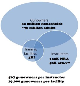 training base w numbers