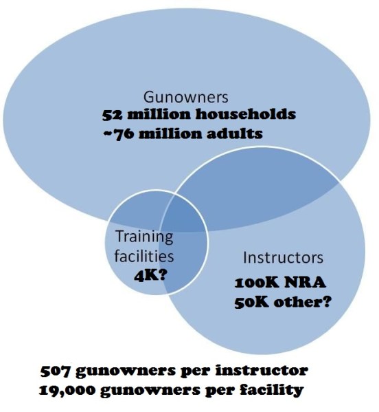 training base w numbers